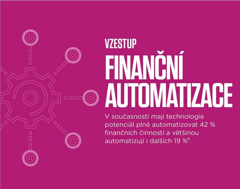 The rise of finance automation currently technologies have the potential to fully automate 42% of finance activities and mostly automate a further 19%